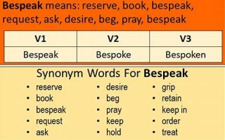 bespeak中文翻译,bespeak发音,bespeak用法及例句,bespeak是什么意思(speak翻译成中文是什么意思)