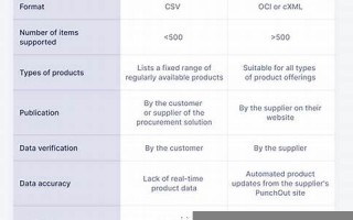 Catalog用法及例句,Catalog中文翻译,Catalog发音,Catalog怎么读,Catalog是什么意思