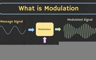 modulation什么意思,modulation中文翻译,modulation用法及例句,modulation怎么读