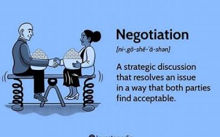 negotiate什么意思,negotiate中文翻译,negotiate用法及例句,negotiate怎么读