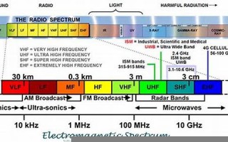 Frequency中文翻译,Frequency发音,Frequency用法及例句,Frequency是什么意思(frequency 是什么意思)