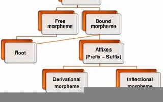 morpheme什么意思,morpheme中文翻译,morpheme用法及例句,morpheme怎么读