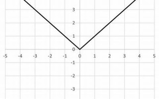 nonlinear什么意思,nonlinear中文翻译,nonlinear用法及例句,nonlinear怎么读