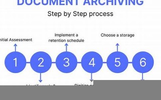 Archive用法及例句,Archive中文翻译,Archive发音,Archive怎么读,Archive是什么意思